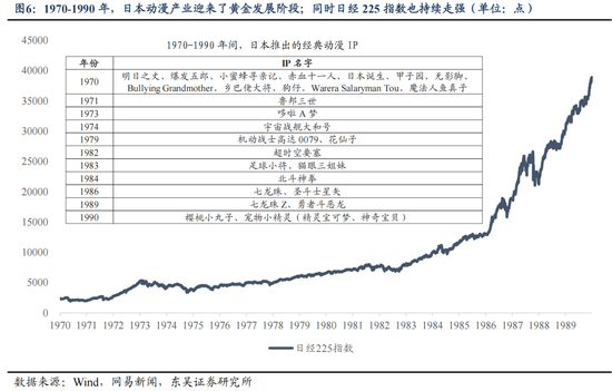 东吴策略：IP爆发背后中国资产定价的新叙事