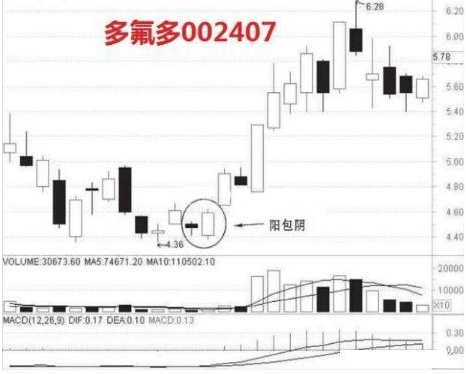 一位聪明的A股投资人：每月拿2000元炒股，只买不卖耐心持有20年，结局是怎样？交易前多看几遍