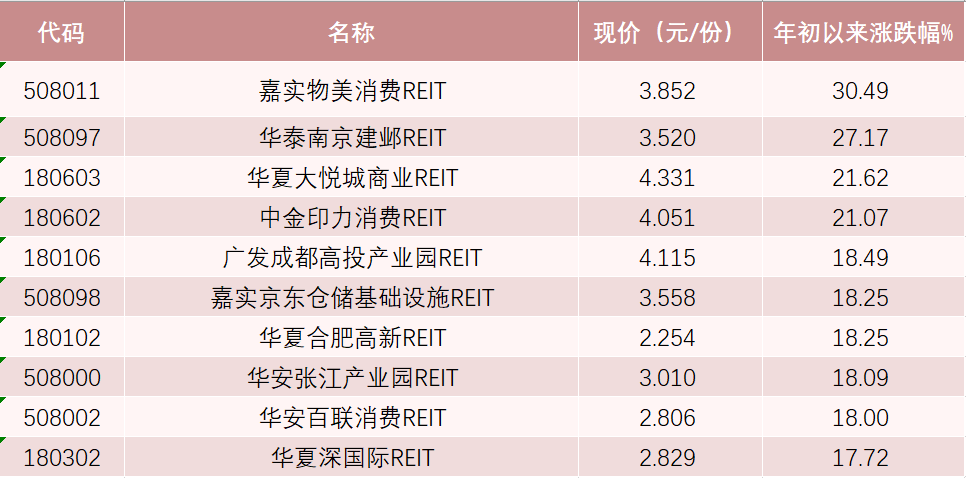 大涨！“小毛单”背后的资金魅影