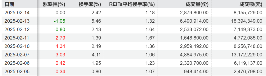 大涨！“小毛单”背后的资金魅影