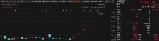 DeepSeek，大消息！翻倍牛股，最新发声！