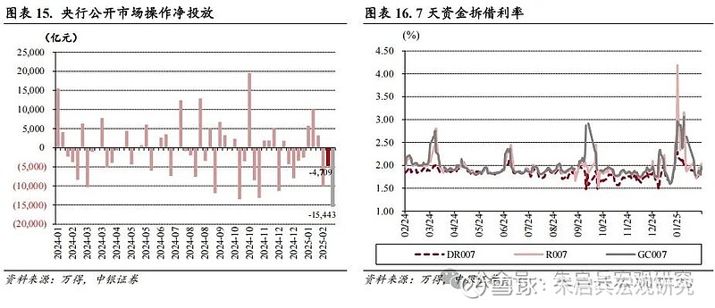 中银宏观宏观和大类资产配置周报2025.2.16以改革推动金融服务实体经济