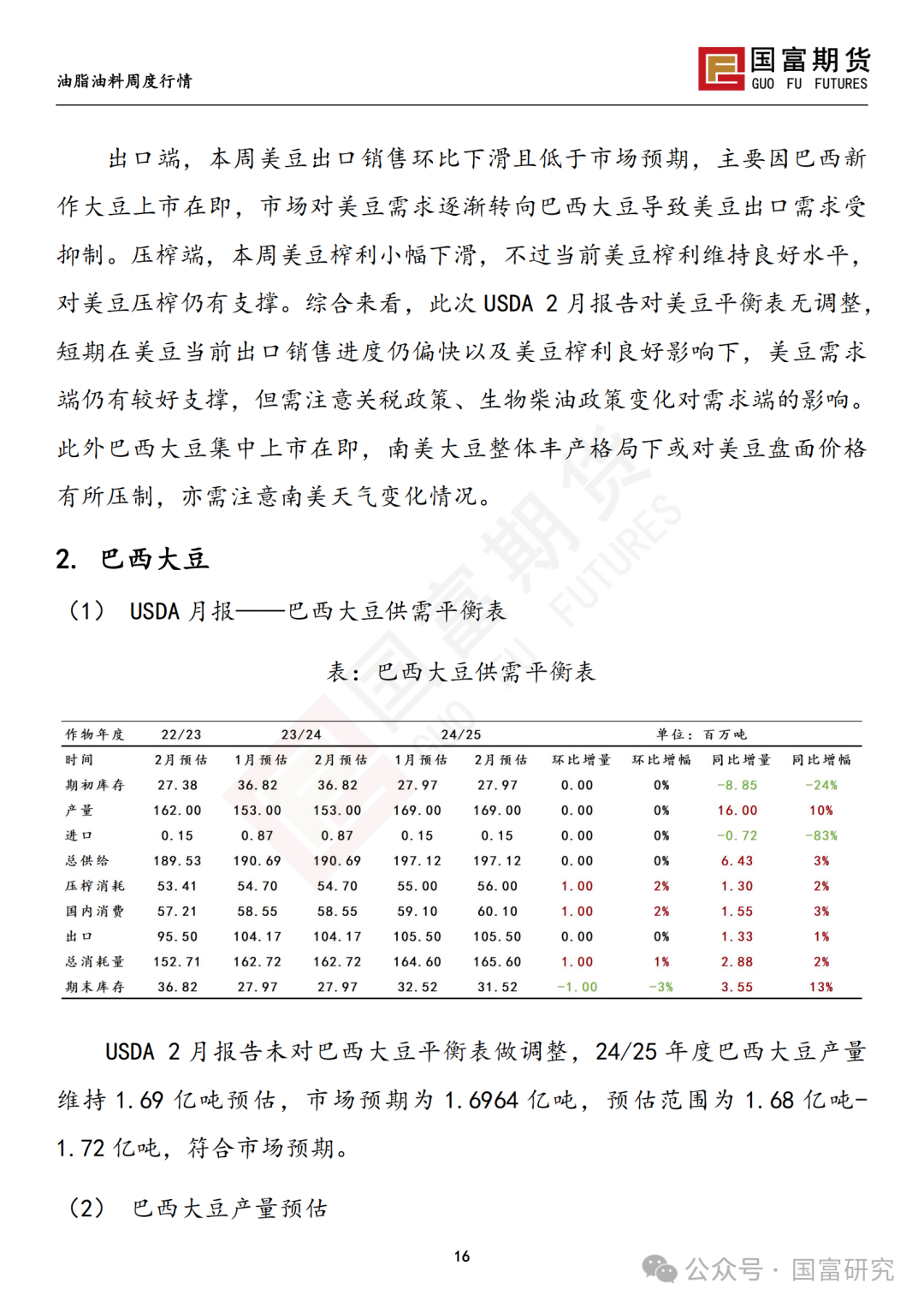 【国富豆系研究周报】USDA 月报影响偏中性，巴西收割进度加快