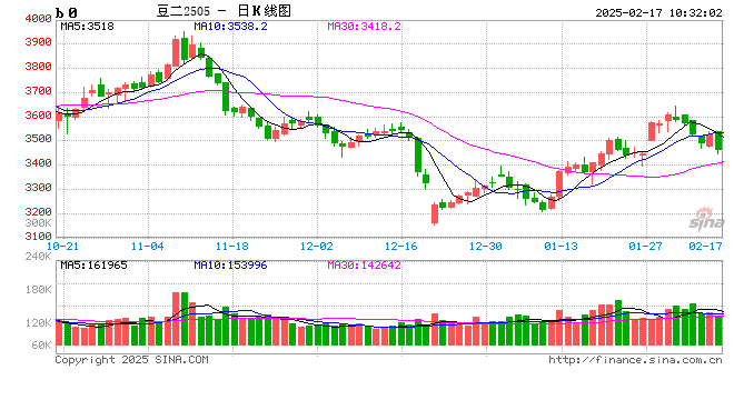 光大期货：2月17日农产品日报
