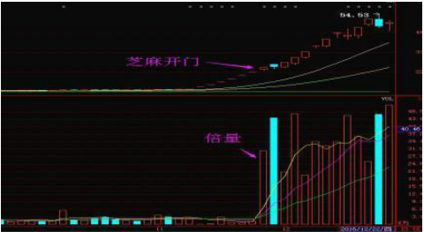 终于有人说透彻了：选择强势股坚持一招“开盘就冲3到5，横7竖8是猛虎”，写给所有亏钱的朋友