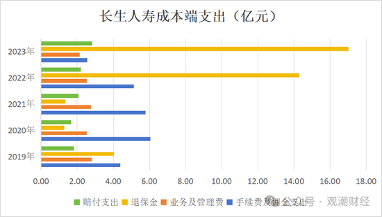 官宣！时隔10年长生人寿换将，董秘身兼多职，飞升总经理