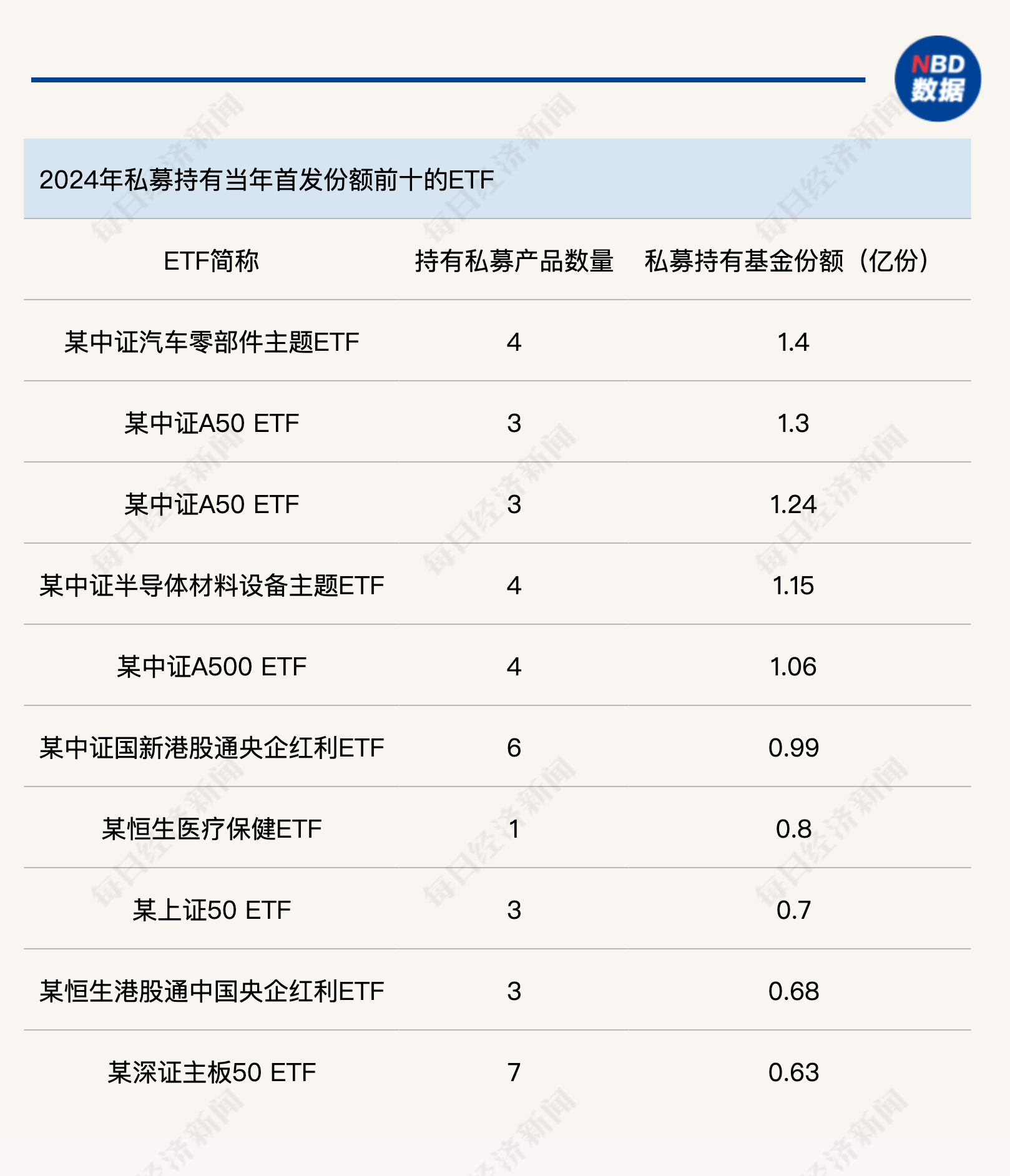 起底ETF背后的私募“帮忙资金”：“快进快出”不可取，长线布局要规避