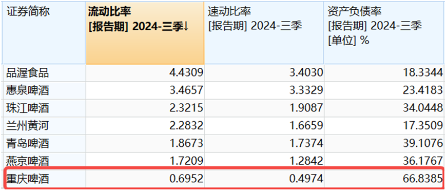 重庆啤酒业绩下滑，高端化战略受挫，内斗风波影响几何？