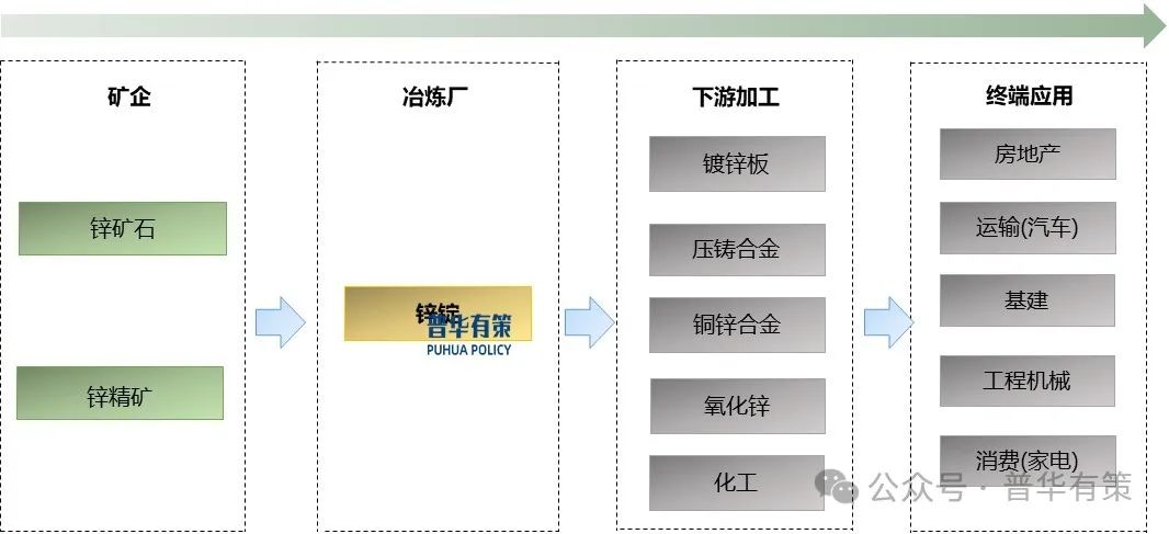 2025-2031年有色金属锌冶炼行业市场调研及发展趋势预测报告