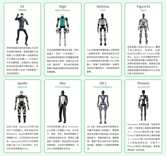 宇树人形机器人爆红，国际同行们在忙啥？