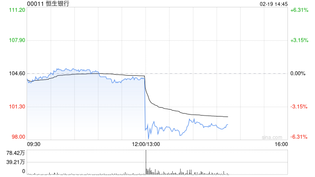 恒生银行将于3月27日派发第四次中期股息每股3.2港元