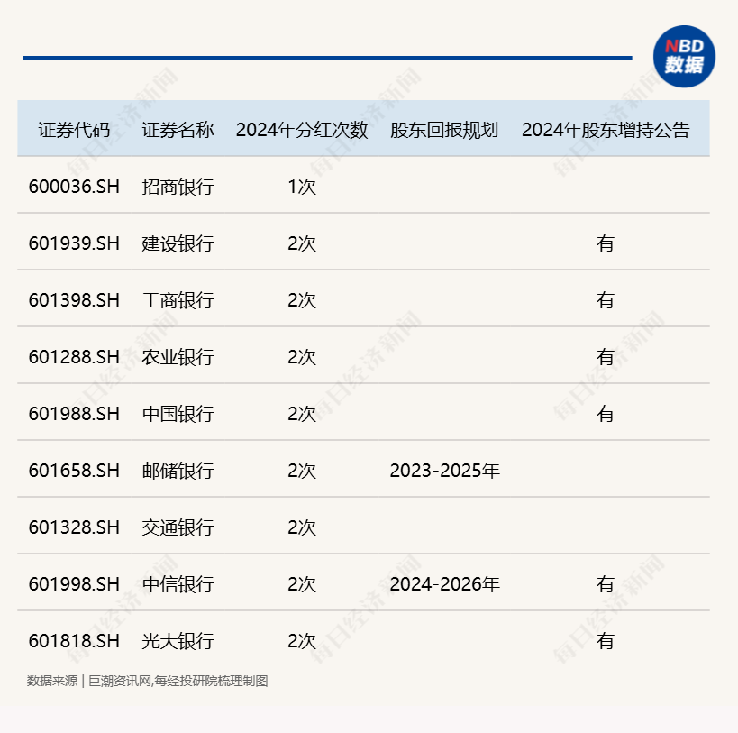 破净股的“春天”来了，国有四大行股价再创历史新高！多家长期破净央国企正筹划估值提升计划（附名单）