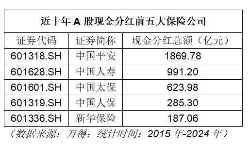 A股十年最爱分红的十大行业