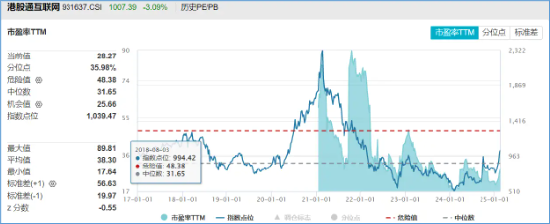 港股掉头下挫，回调蓄势还是行情结束？港股互联网ETF（513770）早盘跌逾2%