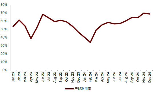 中金：布局锂电正当时 看好25年全年产业链单位盈利逐步迎来拐点向上