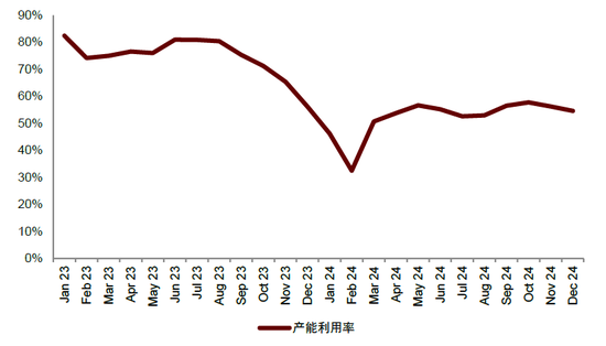 中金：布局锂电正当时 看好25年全年产业链单位盈利逐步迎来拐点向上