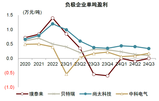 中金：布局锂电正当时 看好25年全年产业链单位盈利逐步迎来拐点向上