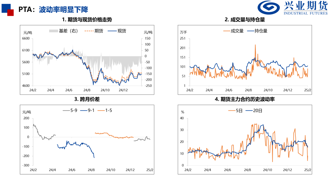 【兴期研究：品种聚焦】产量下降需求回升，关注做多机会