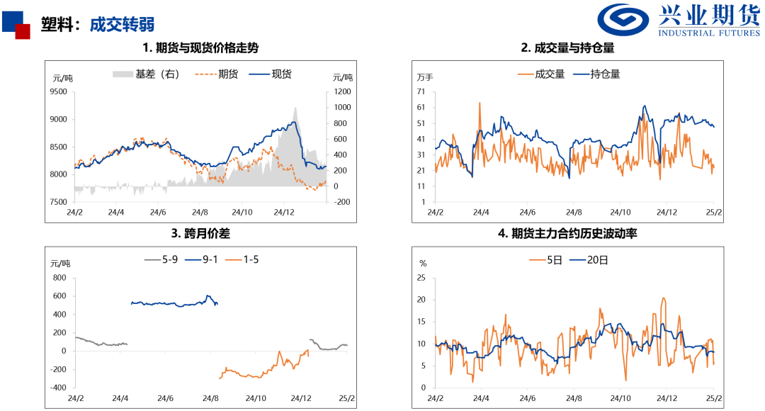 【兴期研究：品种聚焦】产量下降需求回升，关注做多机会