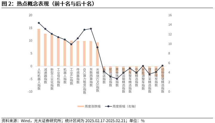 【光大金工】短线小盘成长仍占优——金融工程市场跟踪周报20250222