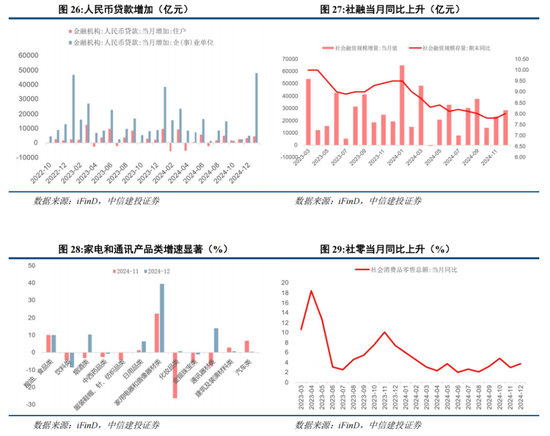 中信建投陈果：港股当前最关键的七个问题