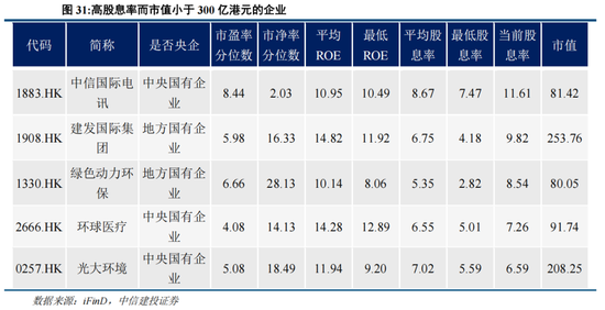 中信建投陈果：港股当前最关键的七个问题