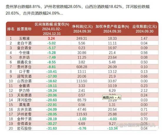 金种子酒：4年0分红累亏至少5.7亿，股价连跌两年多、多高管被套高薪来弥补？