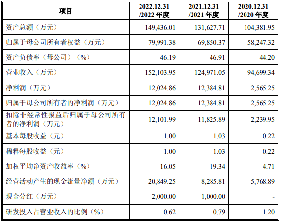 4.32亿元！天宝公司IPO折戟后“卖身”川发龙蟒