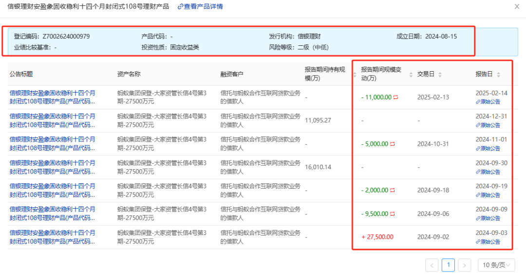 哪些理财还有4%收益城投非标？