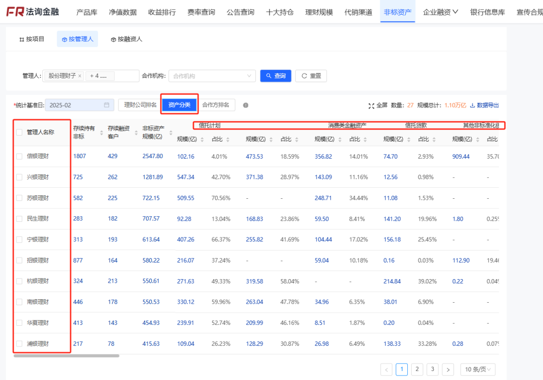 哪些理财还有4%收益城投非标？