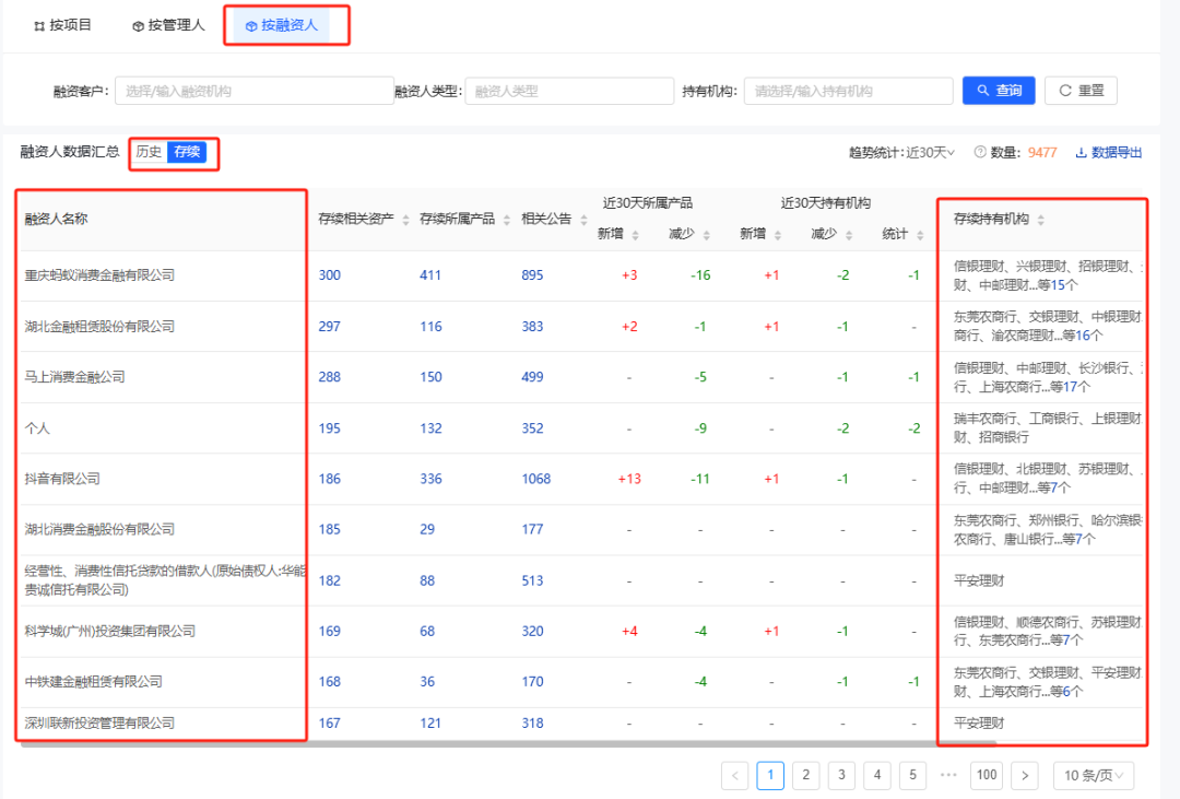 哪些理财还有4%收益城投非标？