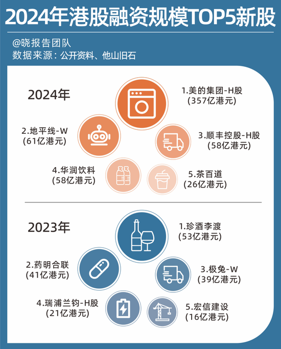 蜜雪冰城创港股IPO新纪录背后