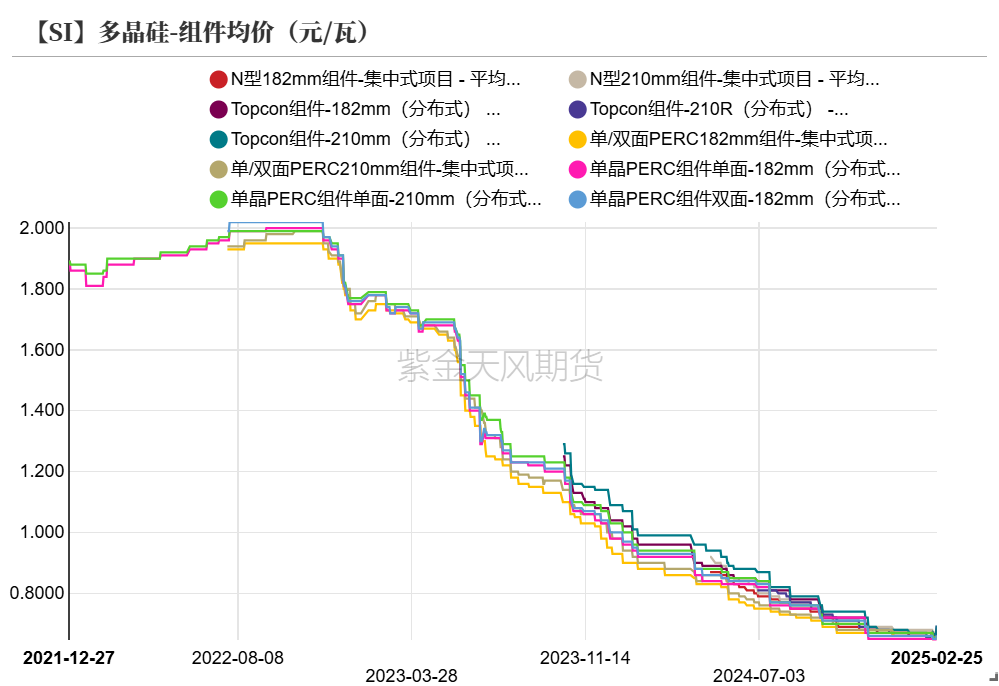 硅：交易点逐步明晰