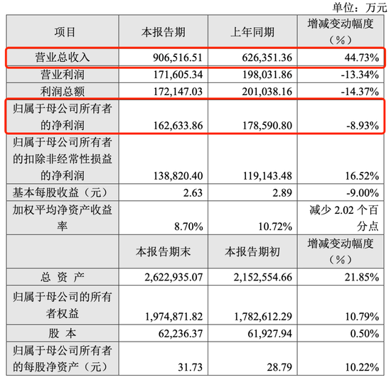 千亿半导体设备龙头，设立私募基金