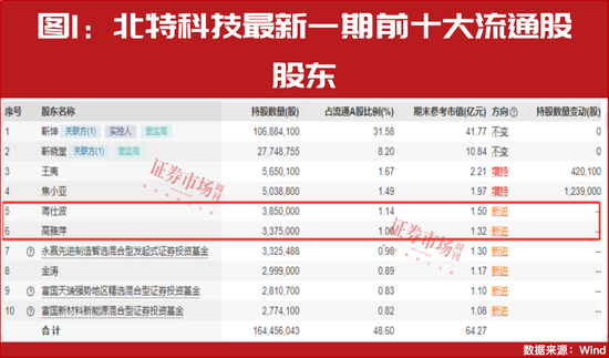 “超级牛散”开始重仓！多股进入上升通道！这个赛道彻底火了